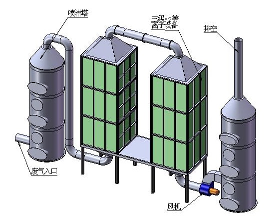 廢氣凈化系統(tǒng)